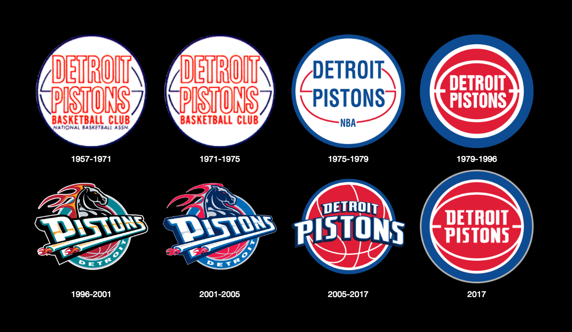 Detroit Pistons logo歷史